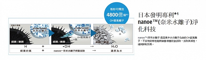 (體驗活動心得) 《Panasonic洗衣機、電冰箱》年度新品體驗會