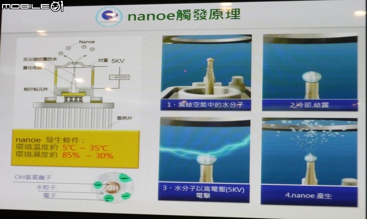 【三胞胎媽咪報導】ECONAVI+nanoe,打造“節能+健康”生活新標準,參加Panasonic洗衣機、電冰箱體驗會!