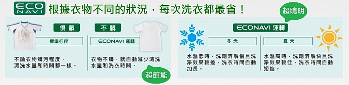 《Panasonic洗衣機、電冰箱》ECONAVI+nanoe雙科技~年度新品體驗會