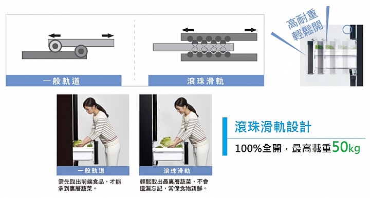 《Panasonic洗衣機、電冰箱》ECONAVI+nanoe雙科技~年度新品體驗會