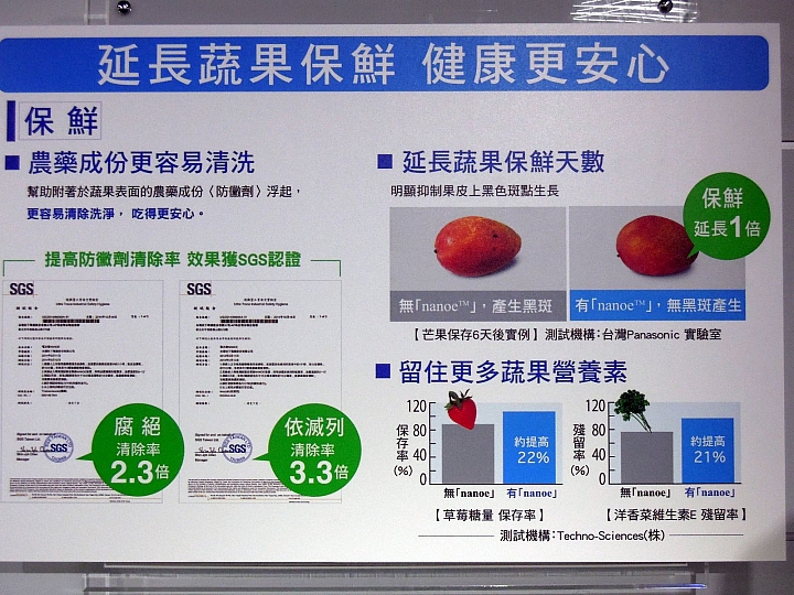 《Panasonic洗衣機、電冰箱》ECONAVI+nanoe雙科技~年度新品體驗會
