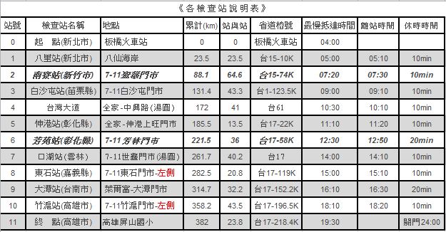 北高初體驗(TWB)
