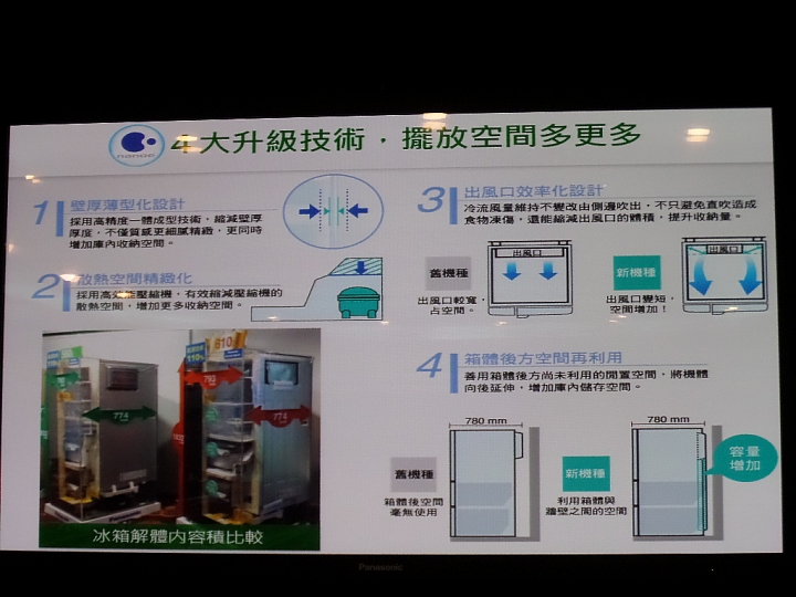 (體驗活動心得) 《Panasonic洗衣機、電冰箱》年度新品體驗會