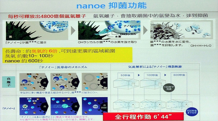 《Panasonic洗衣機、電冰箱》ECONAVI+nanoe雙科技~年度新品體驗會