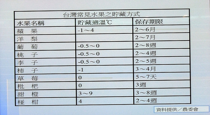 《Panasonic洗衣機、電冰箱》ECONAVI+nanoe雙科技~年度新品體驗會