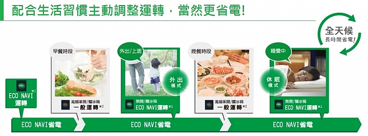 《Panasonic洗衣機、電冰箱》ECONAVI+nanoe雙科技~年度新品體驗會