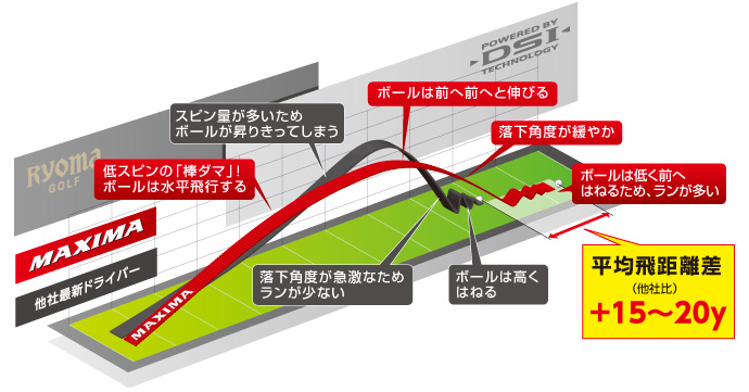 龍馬 RYOMA D-1 MAXIMA 開箱及評價