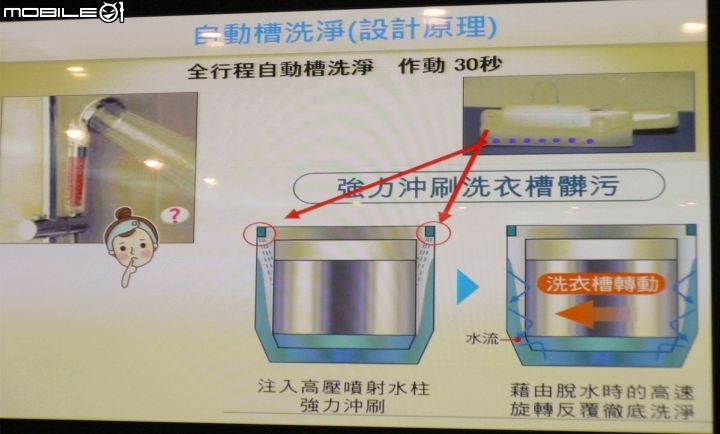 【三胞胎媽咪報導】ECONAVI+nanoe,打造“節能+健康”生活新標準,參加Panasonic洗衣機、電冰箱體驗會!