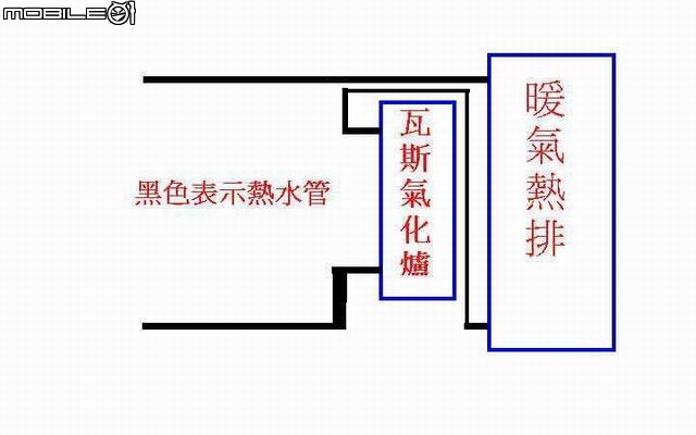 LPG 雙燃料車改裝注意.熱水管路走線.影響暖氣