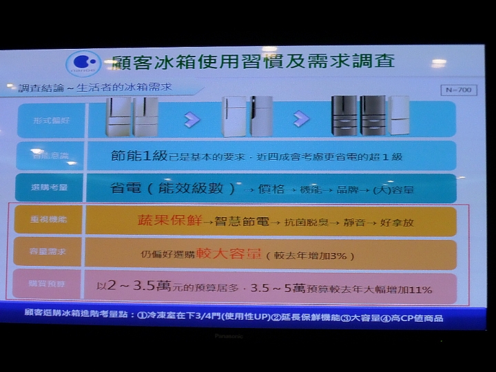 (體驗活動心得) 《Panasonic洗衣機、電冰箱》年度新品體驗會