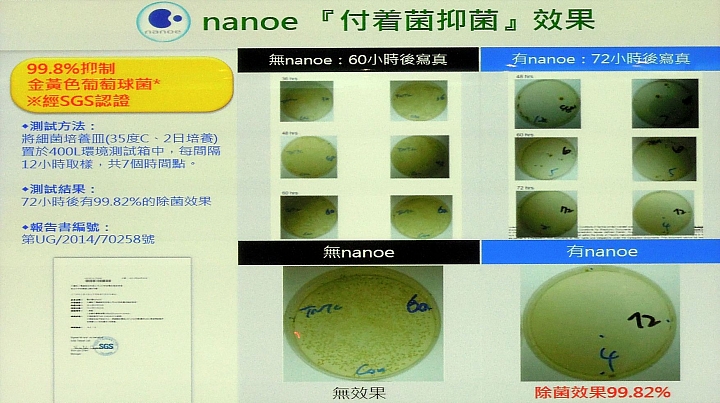 《Panasonic洗衣機、電冰箱》ECONAVI+nanoe雙科技~年度新品體驗會