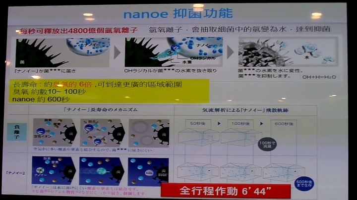 (體驗活動心得) 《Panasonic洗衣機、電冰箱》年度新品體驗會