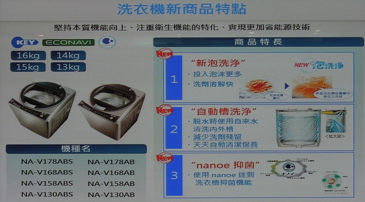 《Panasonic洗衣機、電冰箱》ECONAVI+nanoe雙科技~年度新品體驗會