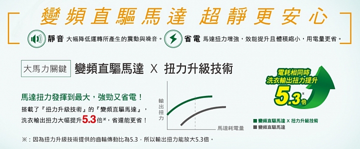 《Panasonic洗衣機、電冰箱》ECONAVI+nanoe雙科技~年度新品體驗會