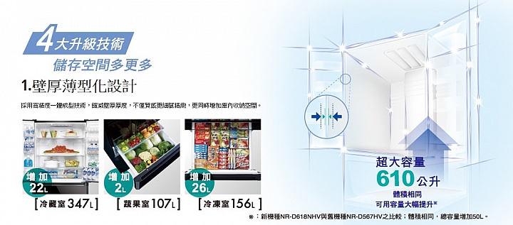 (體驗活動心得) 《Panasonic洗衣機、電冰箱》年度新品體驗會