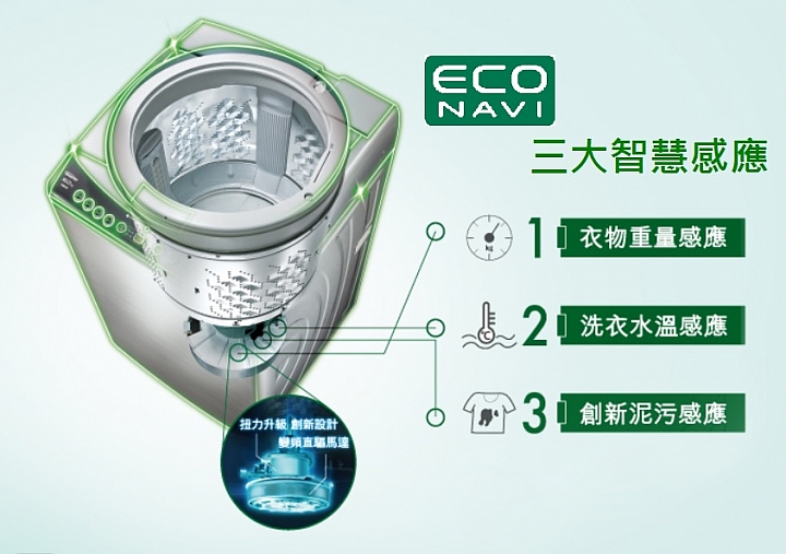 《Panasonic洗衣機、電冰箱》ECONAVI+nanoe雙科技~年度新品體驗會