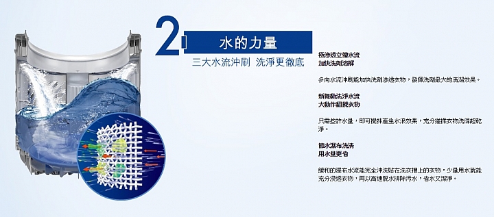 (體驗活動心得) 《Panasonic洗衣機、電冰箱》年度新品體驗會