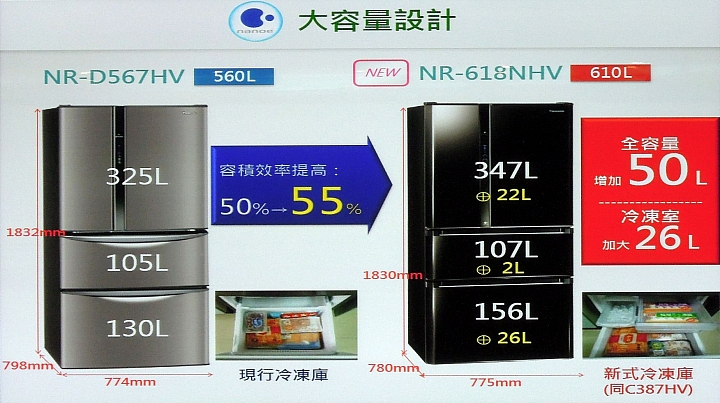 《Panasonic洗衣機、電冰箱》ECONAVI+nanoe雙科技~年度新品體驗會
