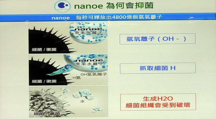 《Panasonic洗衣機、電冰箱》ECONAVI+nanoe雙科技~年度新品體驗會
