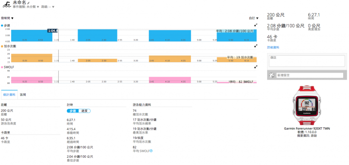 全面進化 Garmin FORERUNNER 920XT 鐵人三項運動錶