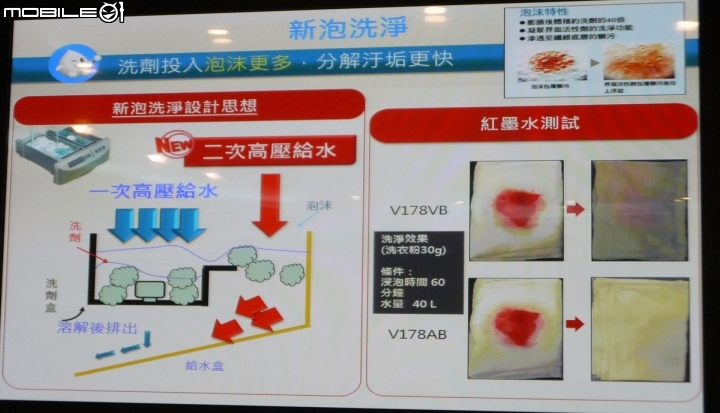 【三胞胎媽咪報導】ECONAVI+nanoe,打造“節能+健康”生活新標準,參加Panasonic洗衣機、電冰箱體驗會!