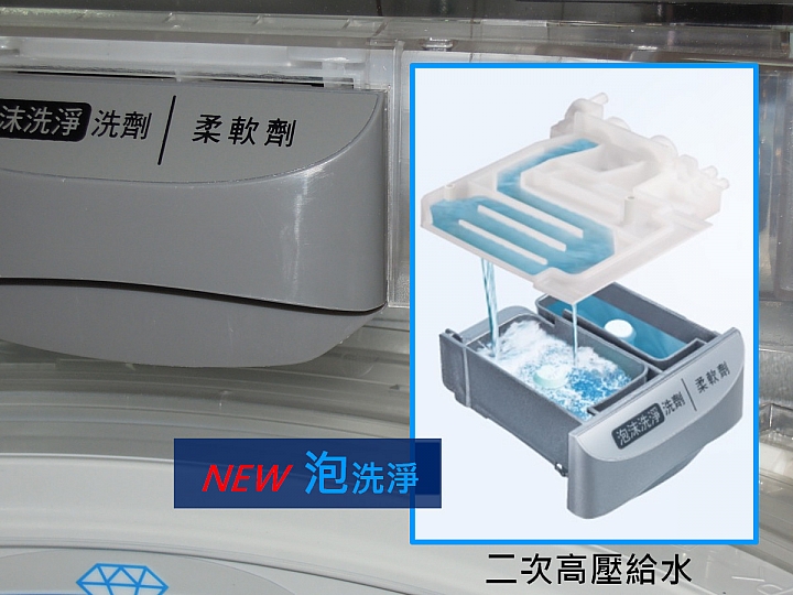 《Panasonic洗衣機、電冰箱》ECONAVI+nanoe雙科技~年度新品體驗會