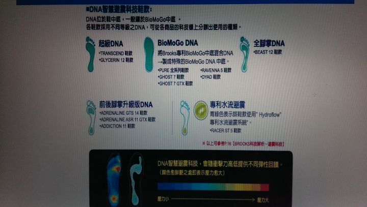 我與BROOKS Pureflow3的八方雲集公益路跑----鞋測
