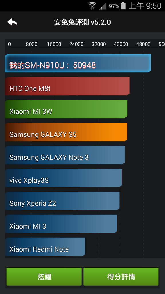 Note4 入手囉~ 開箱拍照片 新增跑分