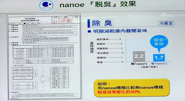 《Panasonic洗衣機、電冰箱》ECONAVI+nanoe雙科技~年度新品體驗會