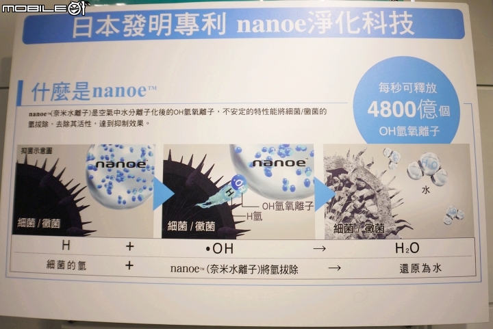 【三胞胎媽咪報導】ECONAVI+nanoe,打造“節能+健康”生活新標準,參加Panasonic洗衣機、電冰箱體驗會!
