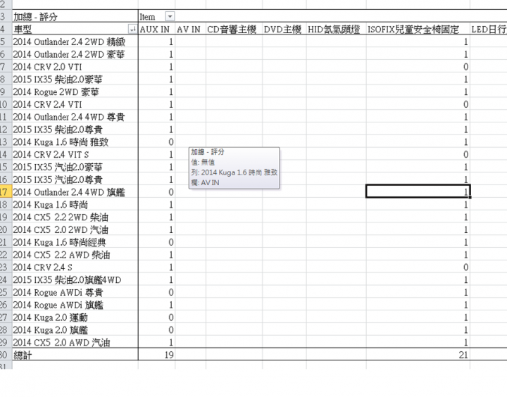 車型比較表