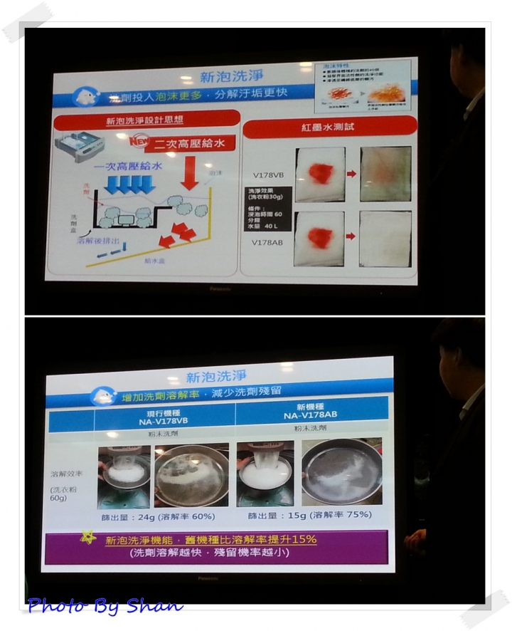 拋夫棄子之參加有吃有拿長知識之【2014年終新品--Panasonic nanoe 洗衣機、電冰箱體驗會」