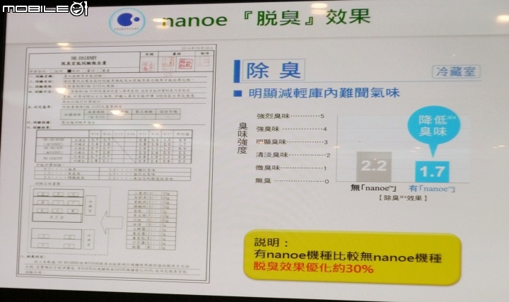 【三胞胎媽咪報導】ECONAVI+nanoe,打造“節能+健康”生活新標準,參加Panasonic洗衣機、電冰箱體驗會!