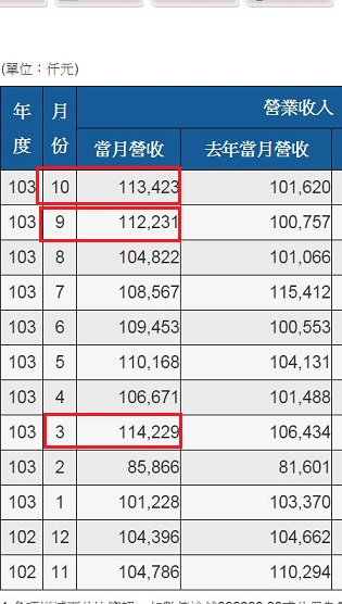 待琢磨璞玉 5607遠雄港 1722台肥