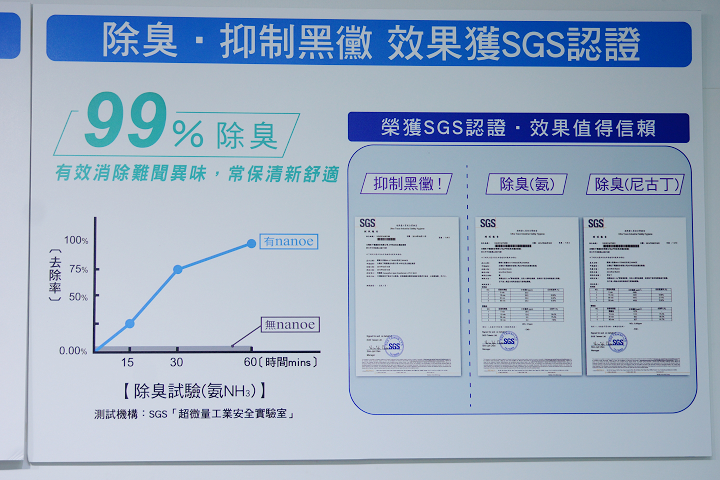 (開箱心得Panasonic NA-V178ABS) 我最喜歡Panasonic洗衣機的 nanoe 除臭抑菌功能