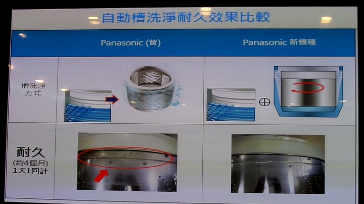 (體驗活動心得) 《Panasonic洗衣機、電冰箱》年度新品體驗會