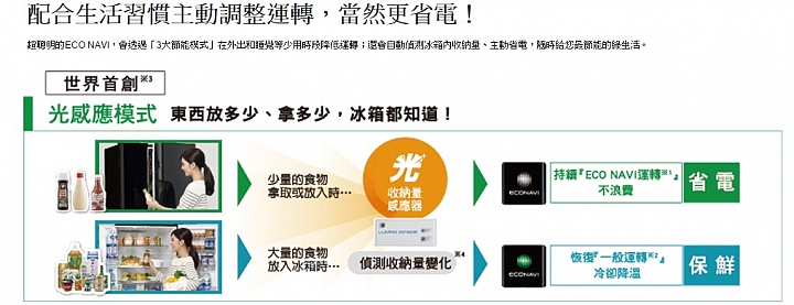 (體驗活動心得) 《Panasonic洗衣機、電冰箱》年度新品體驗會