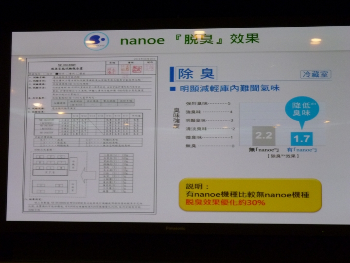 【節能健康並重!】Panasonic全新nanoe洗衣機/電冰箱 完全解密分享會