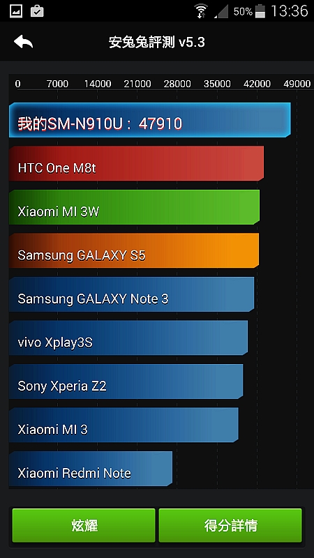 【體驗活動】經典延續,四代傳承,筆較厲害 GALAXY NOTE4 再現經典