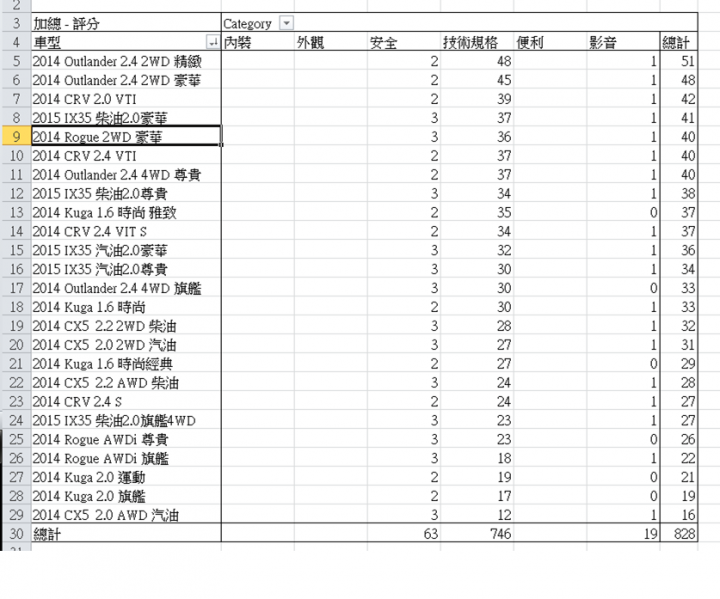 車型比較表