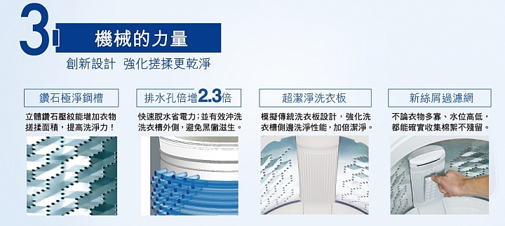 (體驗活動心得) 《Panasonic洗衣機、電冰箱》年度新品體驗會