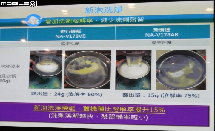 【三胞胎媽咪報導】ECONAVI+nanoe,打造“節能+健康”生活新標準,參加Panasonic洗衣機、電冰箱體驗會!