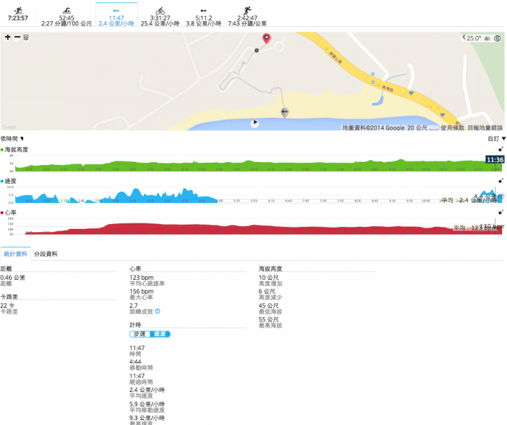 全面進化 Garmin FORERUNNER 920XT 鐵人三項運動錶