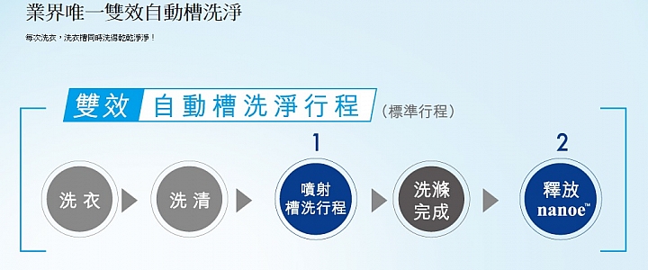 (體驗活動心得) 《Panasonic洗衣機、電冰箱》年度新品體驗會
