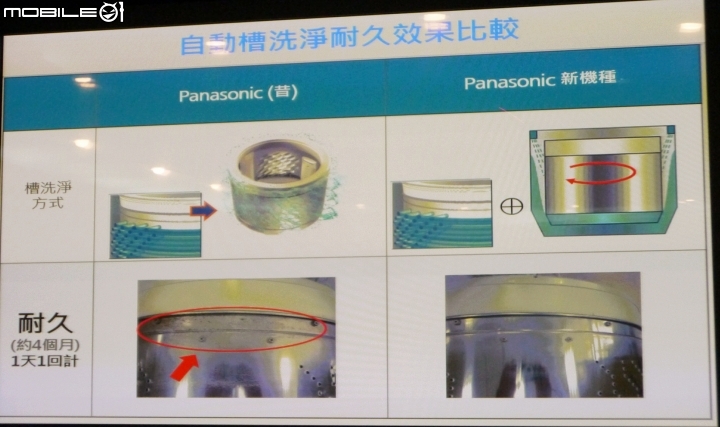 【三胞胎媽咪報導】ECONAVI+nanoe,打造“節能+健康”生活新標準,參加Panasonic洗衣機、電冰箱體驗會!