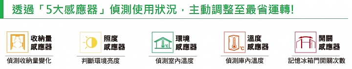 《Panasonic洗衣機、電冰箱》ECONAVI+nanoe雙科技~年度新品體驗會