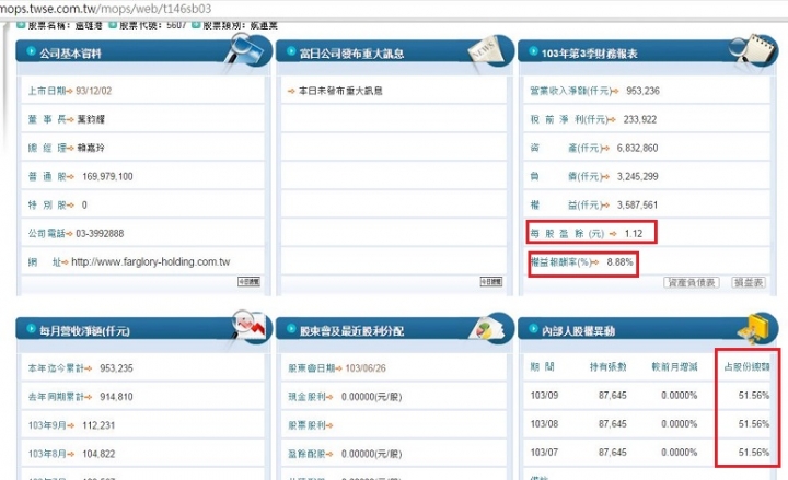 待琢磨璞玉 5607遠雄港 1722台肥