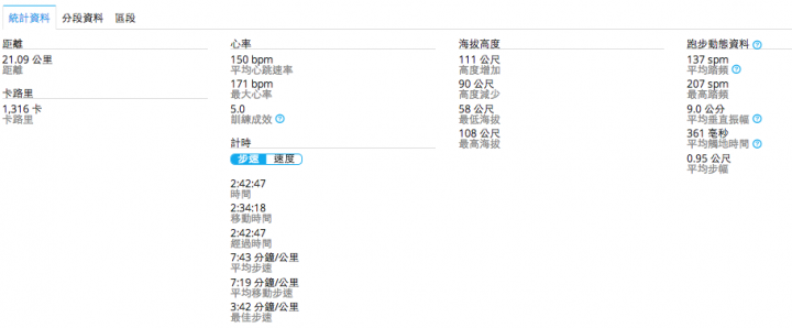全面進化 Garmin FORERUNNER 920XT 鐵人三項運動錶