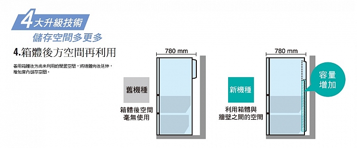 (體驗活動心得) 《Panasonic洗衣機、電冰箱》年度新品體驗會