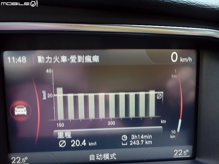 神級~V40 T4-225R18 油耗破20.4KM/L一桶油續航1200KM